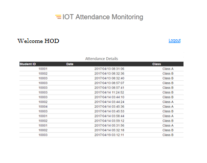 IOT ATTENDANCE MONITORING